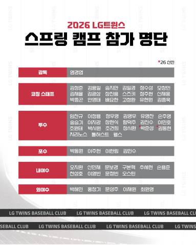 LG 트윈스 제공