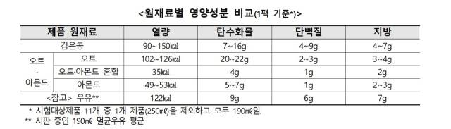 자료 제공=한국소비자원