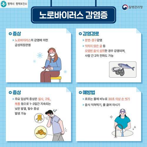 영유아 노로바이러스 감염증 예방수칙 준수 안내문 ⓒ평택시 제공