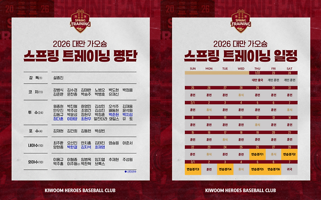 ▲ 2026년 키움 히어로즈 스프링캠프 참가자 명단 ⓒ키움 히어로즈