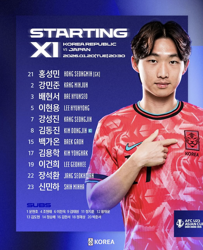 ▲ ⓒ대한축구협회