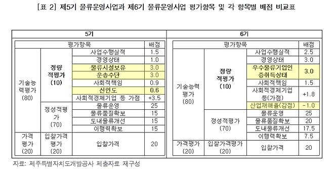 / 사진=감사위