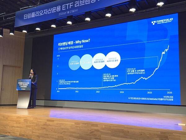 김남의 타임폴리오자산운용 ETF전략본부장이 21일 ETF 리브랜딩 기자간담회에서 리브랜딩 결정 배경과 방향성에 대해 설명하고 있다. [출처= 최수진 기자]