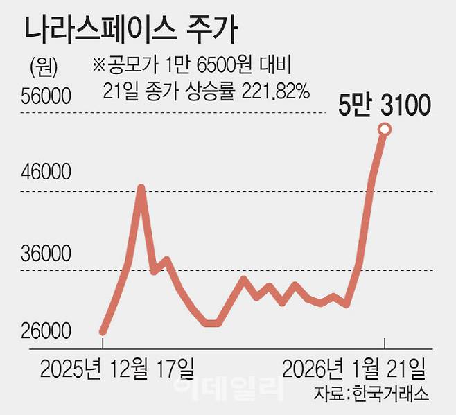 [이데일리 김일환 기자]