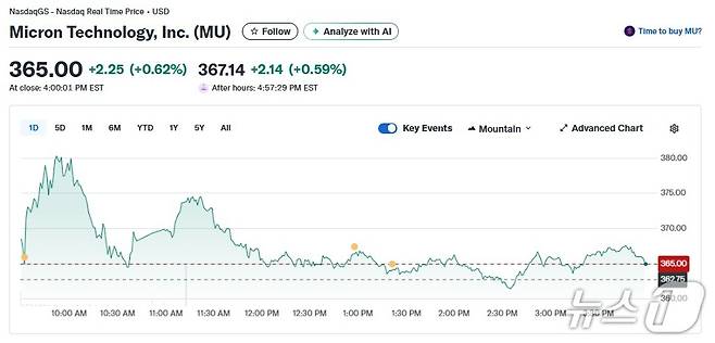 마이크론 일일 주가추이 - 야후 파이낸스 갈무리