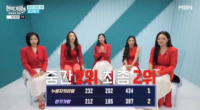 ‘현역가왕3’ 홍지윤 1위→금잔디 최하위