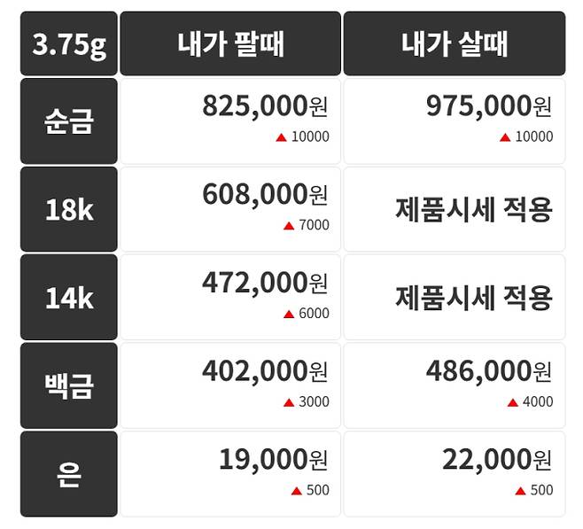 오늘의 금시세 금값시세 금시세닷컴