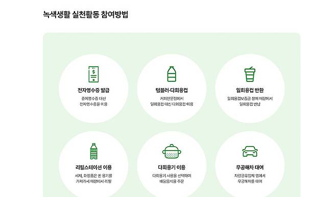 누리집에서 녹색생활 실천 활동 참여 방법에 대한 가이드를 확인할 수 있다. (출처 =&nbsp;탄소중립포인트 녹색생활 실천 누리집)