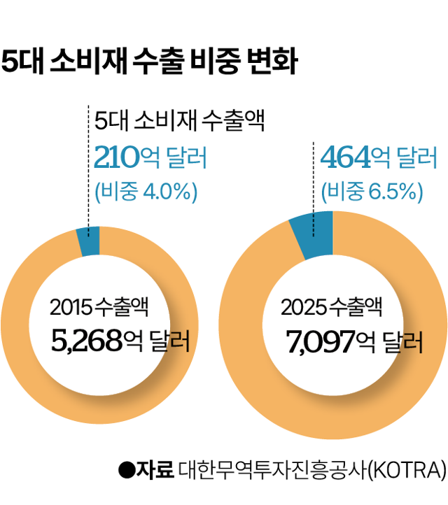 그래픽=이지원 기자