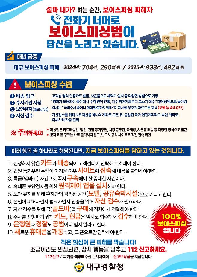 보이스피싱 피해예방 전단. 대구경찰청 제공