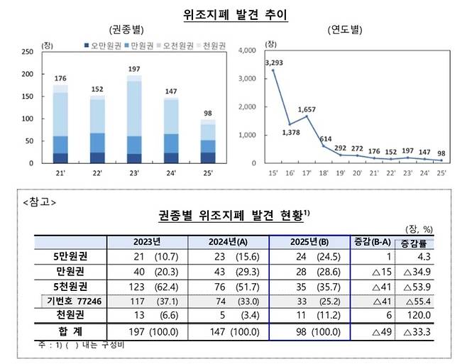 [한국은행]
