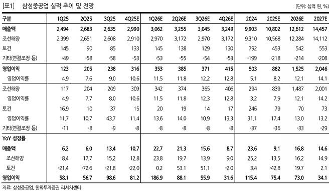 /사진=한화투자증권