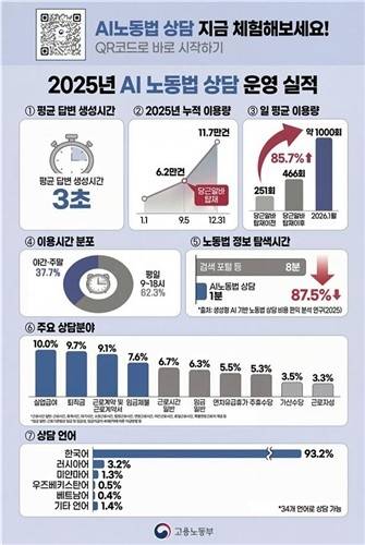[고용노동부  제공]