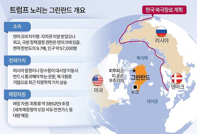트럼프 노리는 그린란드 개요