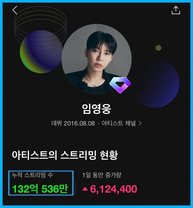 막강 솔로 파워! 임영웅, 멜론 누적 스트리밍 132억회 돌파