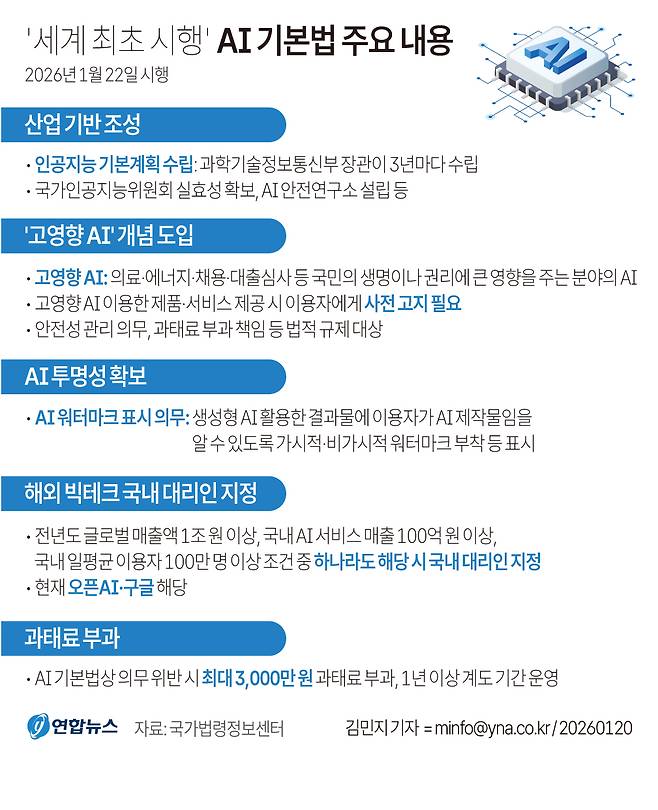 '세계 최초 시행' AI 기본법 주요 내용&nbsp;