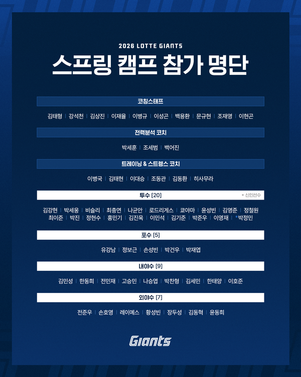 롯데 스프링캠프 명단(사진=롯데)
