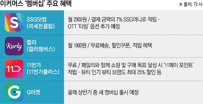 쿠팡 경쟁사 이커머스 '멤버십' 혜택(이투데이 그래픽팀=신미영 기자)