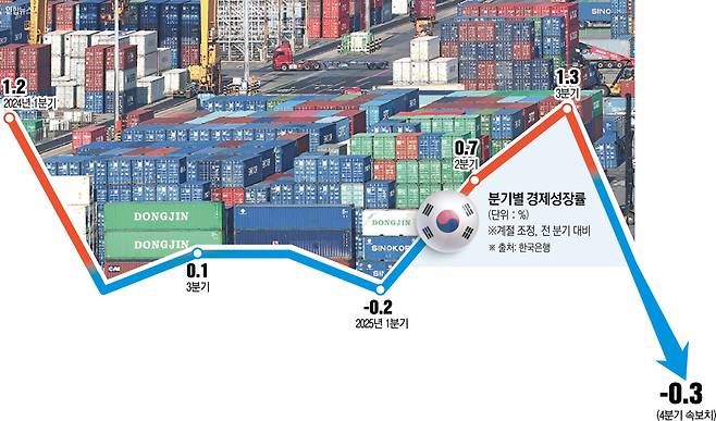 (이투데이 그래픽팀/신미영 기자)