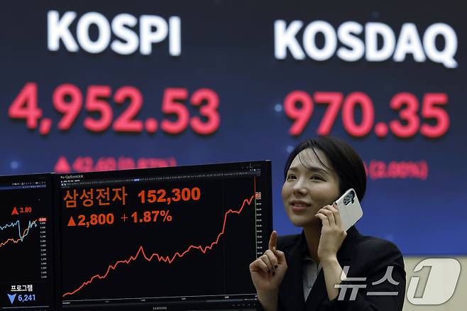 22일 오후 서울 영등포구 여의나루로 KRX 한국거래소 서울사무소 현황판에 종가가 나오고 있다. 장중 5000포인트를 넘겼던 코스피는 전 거래일 대비 42.60포인트(0.87%) 오른 4952.53, 코스닥은 19.06포인트(2.00%) 오른 970.35로 장을 마쳤다. 오후 3시 30분 서울외환시장에서 달러·원 환율은 전일 오후 3시 30분 주간종가 대비 1.4원 내린 1469.9원을 기록했다. 2026.1.22/뉴스1 ⓒ News1 박정호 기자