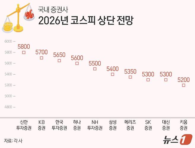 ⓒ News1 김지영 디자이너