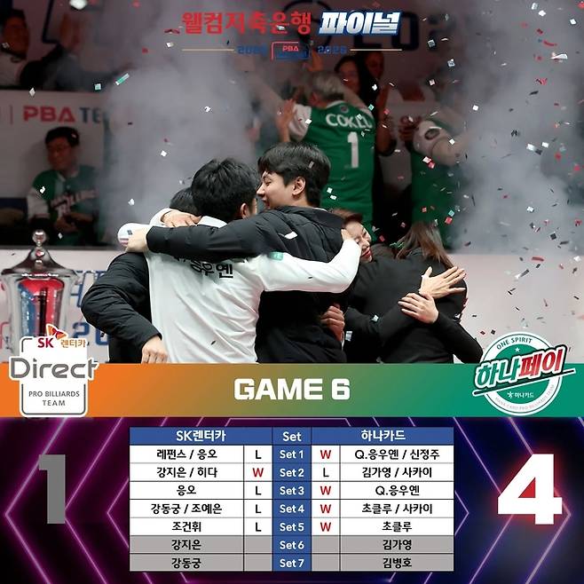 사진 | 프로당구협회