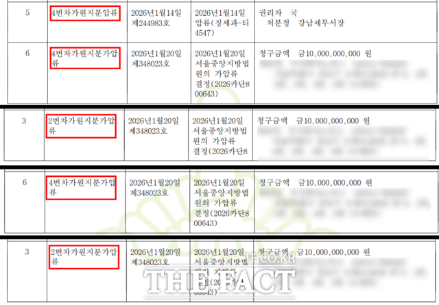 엔터테크 기업 A사는 차가원 대표가 소유한 라누보 1차 4개 세대 지분 모두에 가압류 결정을 받아냈다. A사는 차가원 대표를 상대로 100억 원대 소송을 제기한 상태다./등기부등본