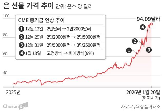 그래픽=손민균