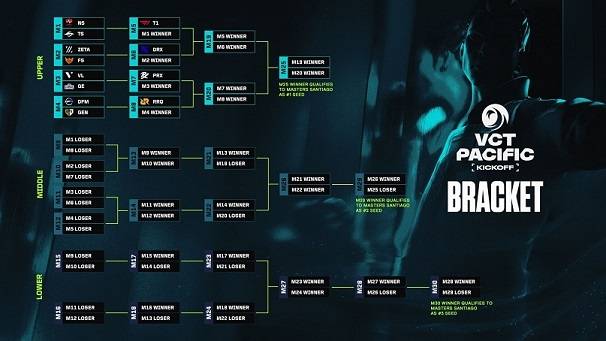 2026 VCT 퍼시픽 킥오프 대진표.