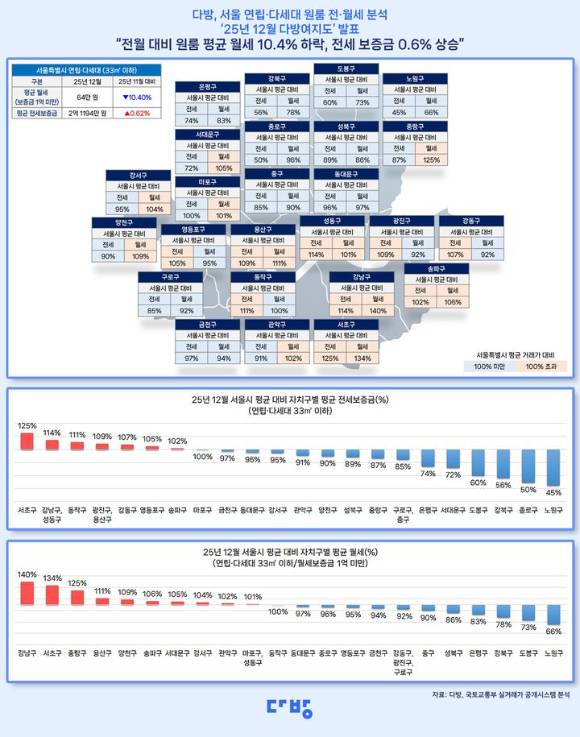 2025년 12월 다방여지도. [사진=다방]