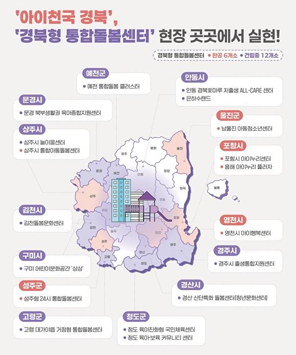 경북형 통합돌봄센터 건립 현황. [사진=포항시청]