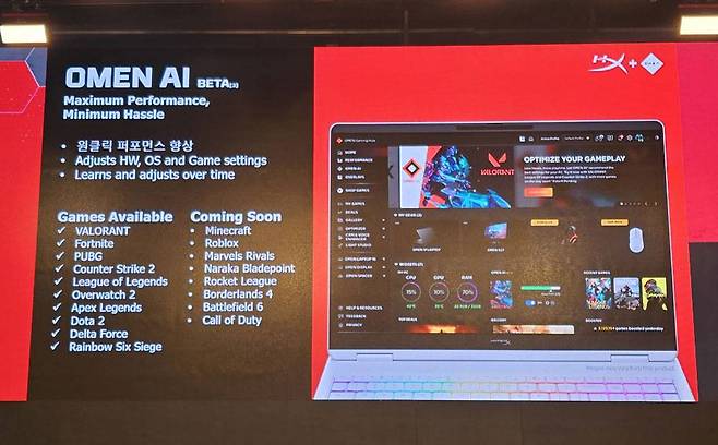 AI 기반 성능 최적화 기술인 ‘오멘 AI(OMEN AI)’ / 출처=IT동아