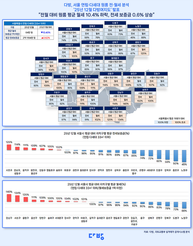 12월 다방여지도. 다방
