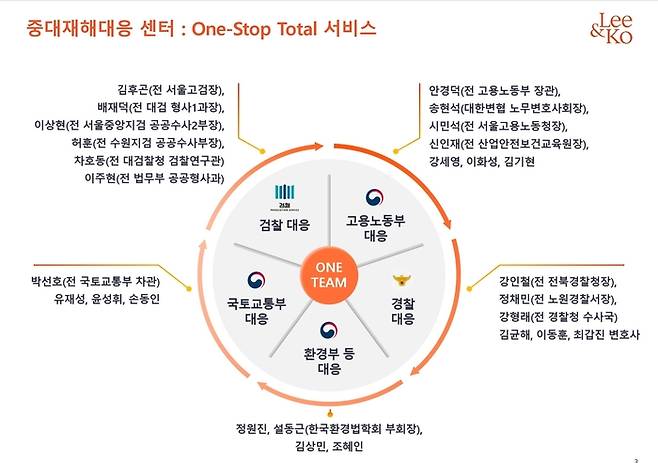 법무법인 광장 중대재해대응 센터 개요.