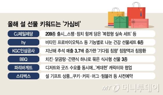 올해 설 선물 키워드는 '가심비'/그래픽=김지영