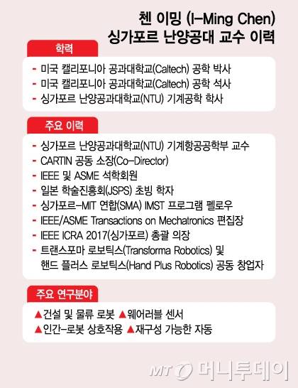 첸 이밍 (I-Ming Chen) 싱가포르 난양공대 교수 이력/그래픽=김지영