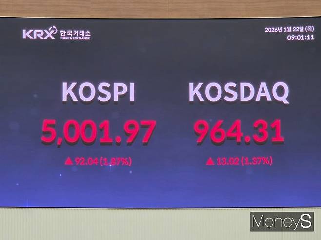 한국거래소 전광판에 코스피 지수가 표시되고 있다. /사진=이동영 기자