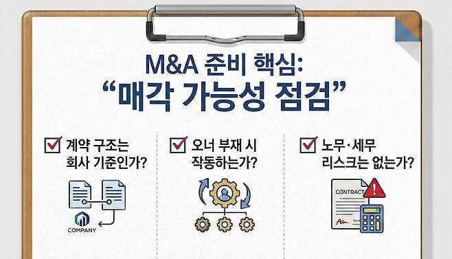 [AI를 활용해 제작]