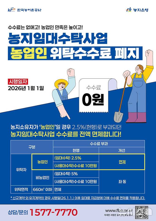 한국농어촌공사가 올 1월부터 농지임대수탁사업 농업인 위탁수수료를 폐지했다. (이미지=농어촌공사 제공) photo@newsis.com *재판매 및 DB 금지