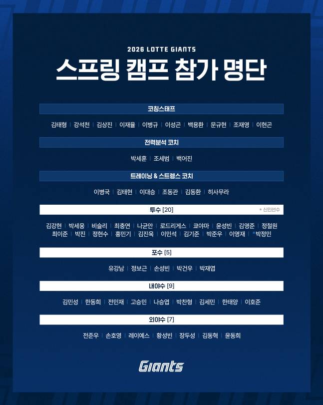 2026 롯데 자이언츠 스프링캠프 참가 명단. /사진=롯데 자이언츠 제공