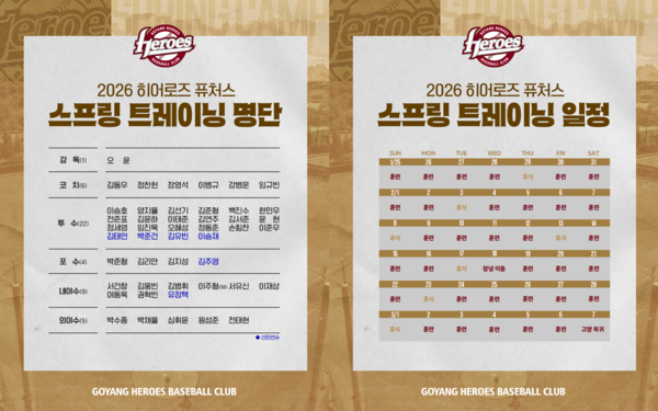 고양 히어로즈 스프링캠프 명단과 일정(사진=키움)