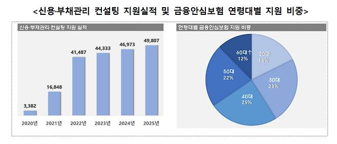 (자료=서민금융진흥원)