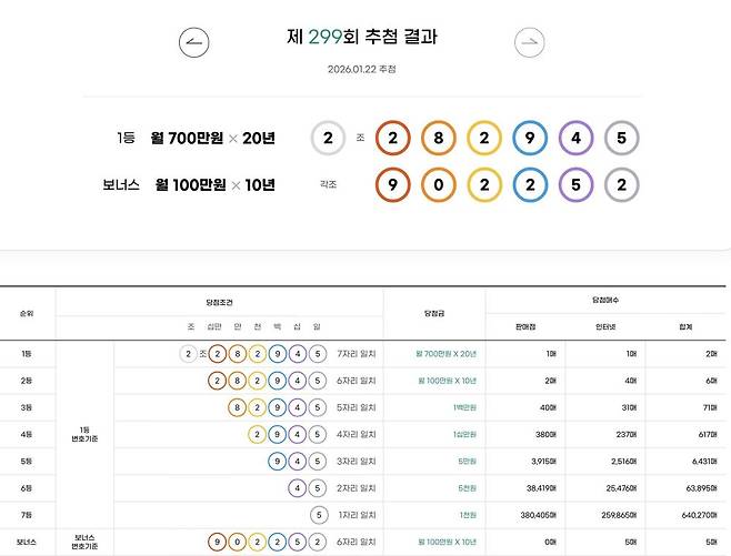 ⓒ동행복권 홈페이지