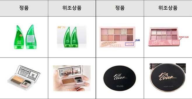 해외 위조화장품 온라인 차단 사례