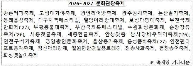 '2026~2027 문화관광축제'(표=문체부 제공)