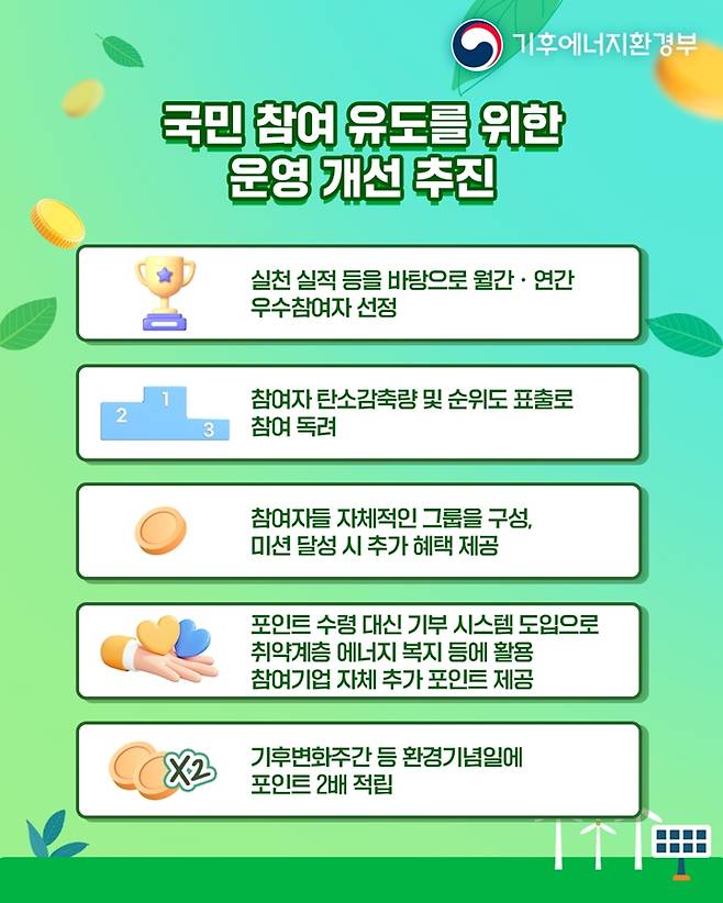 국민 참여 유도를 위한 이벤트도 진행한다.