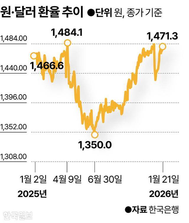 그래픽=강준구 기자