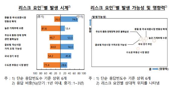 [그래픽=한국은행]