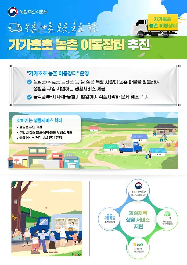 지난 2024년 농림부가 정책으로 펼친 ‘가가호호 농촌 이동장터 추진’ 홍보물. 농림부