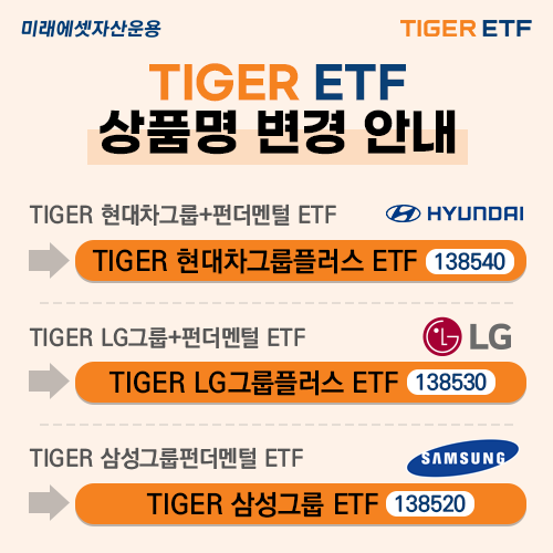 미래에셋자산운용은 그룹주에 투자하는 ETF 3종의 명칭을 변경한다. 미래에셋자산운용 제공.